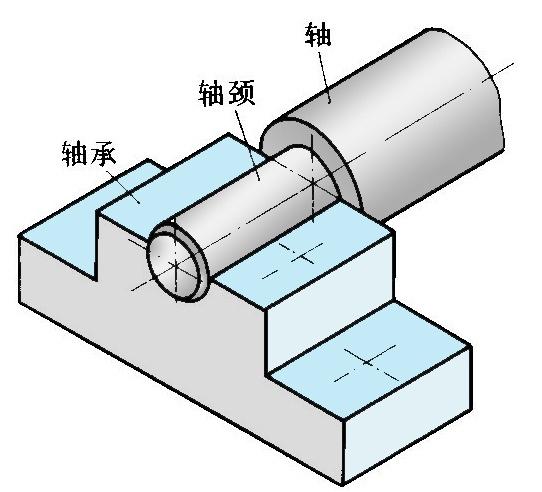 轴颈