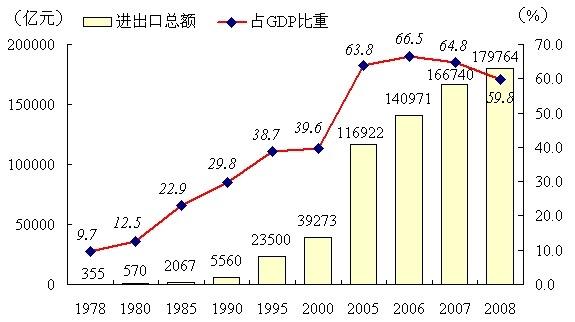 国内经济总量跃居世界第二_第二次世界大战(3)