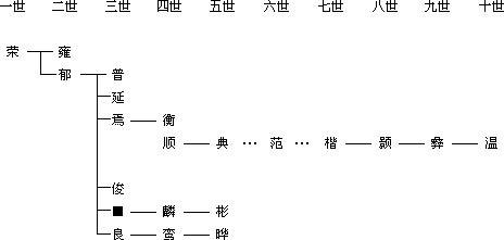 高伯祖,高叔祖)是三国时期在嘉平之狱中被司马氏诛杀的曹魏大司农桓范