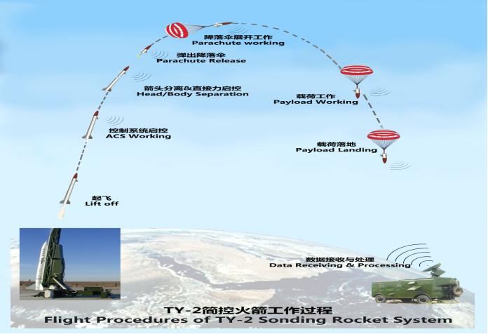 天鹰二号探空火箭