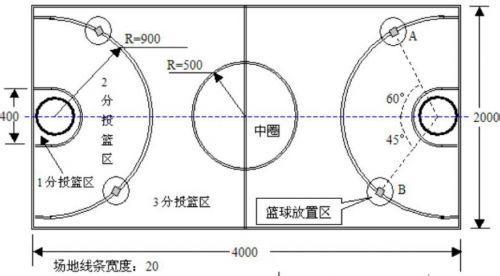 篮球场区域图解