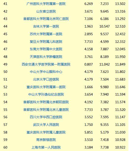 百科排名_手机处理器排名(3)