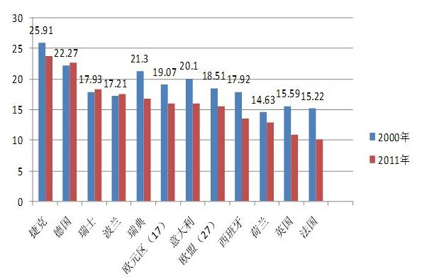 2017国内生产总值增长_各国人均国民生产总值