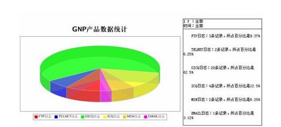 台湾经济各省总量排名_台湾经济总量图片(2)