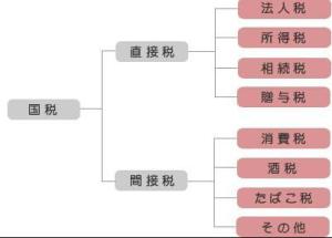 收入证明_收入征税