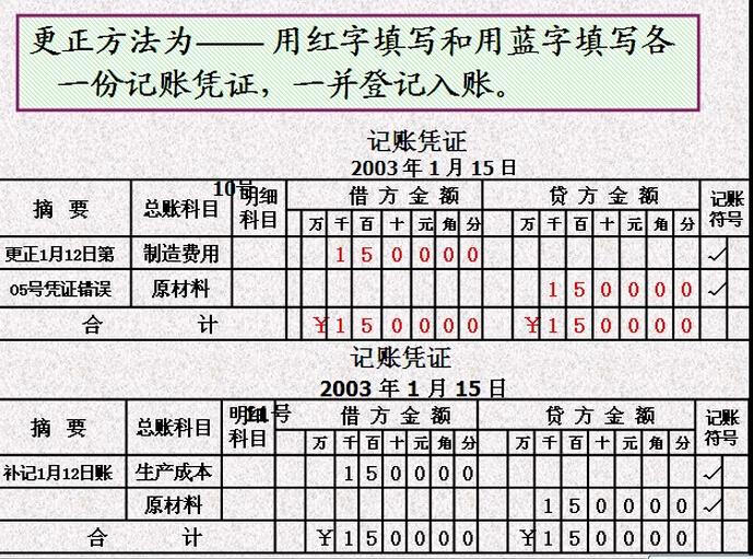 红字更正法