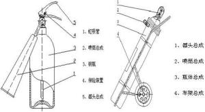 二氧化碳灭火器