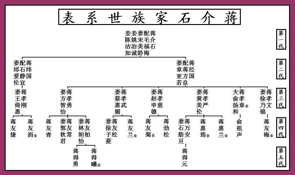 蒋介石家族世系表