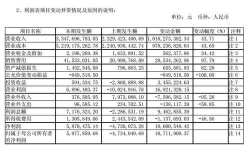 季度报表