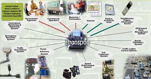 智能微系统工程怎么样 800