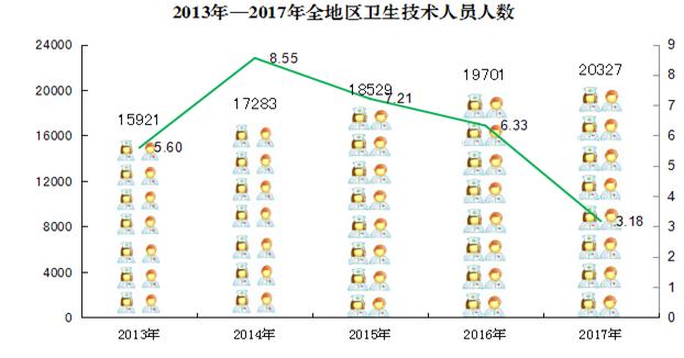 喀什市的人口_喀什市地图