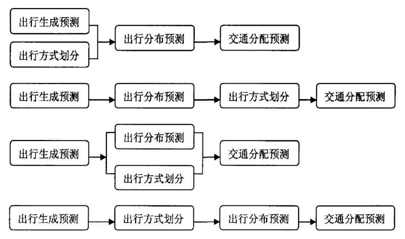 四阶段法