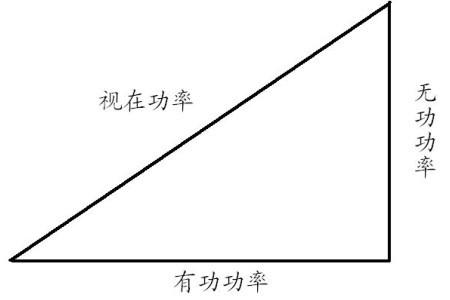 无功功率单位_无功功率单位是什么_淘宝助理
