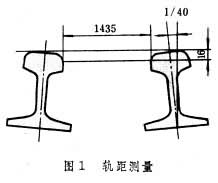 铁路轨道几何形位