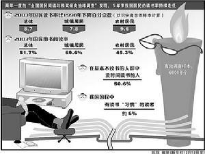 （图）网络