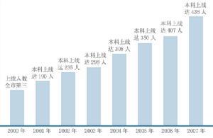 开江县开江中学