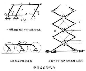 平行四边形机构动画图片