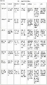 生态学研究方法 搜狗百科