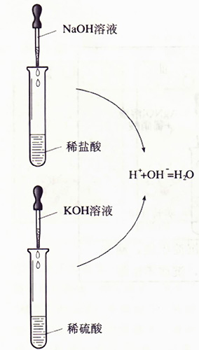 >> 文章内容 >> 中和反应2 初中化学中和反应反应式问:比如oh- h =h2o