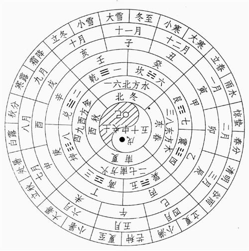 24节气的顺序图片 (24节气的顺序表)