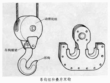 吊钩衬套部分图解图片