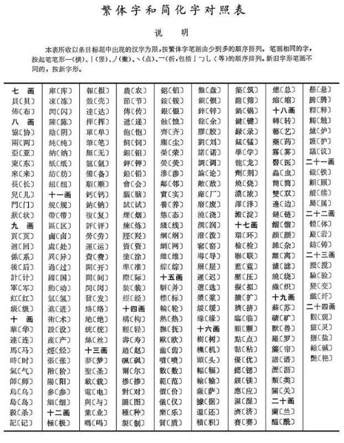 繁体字 - 搜狗百科