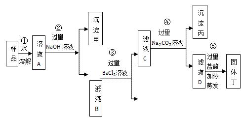 海水制碱ppt图片