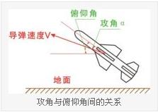 导弹攻角图片