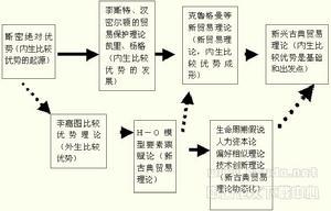 要素禀赋理论要素分析