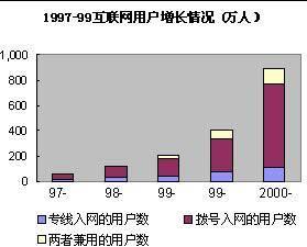 要素禀赋理论的应用