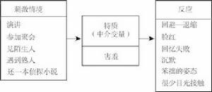 人格特质理论 - 搜狗百科