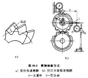 齿轮侧隙测量图解图片