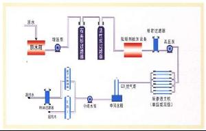 纯水设备