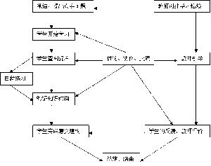 抛锚式教学图片