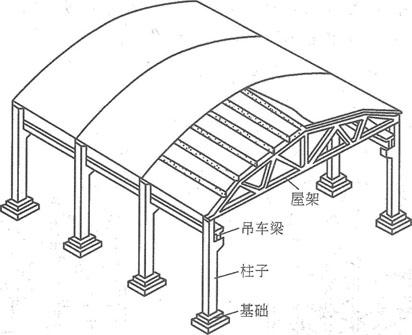 排架结构