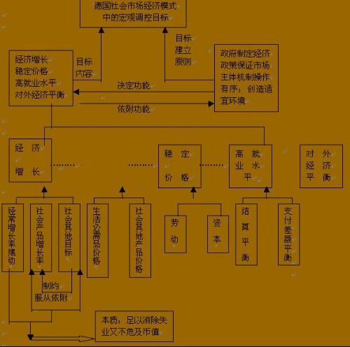 市场经济条件下县级政府如何创新优化政府环境