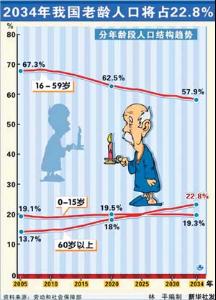 农村人口城市化问题_华生 形式主义的土地私有化改革使得农民城市化成为空话(3)