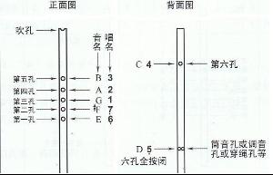 它一般由竹子製成,直吹,上端有一吹孔,音孔數量為前五後一.