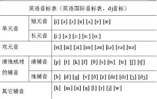 英语音标