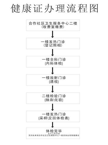 汽車商業險包括哪些險種 健康險種包括肺結核嗎