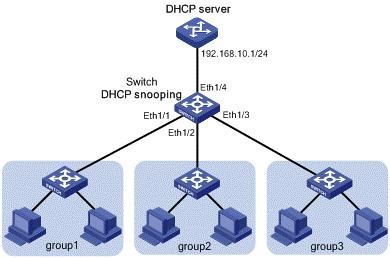 Dhcp snooping huawei настройка