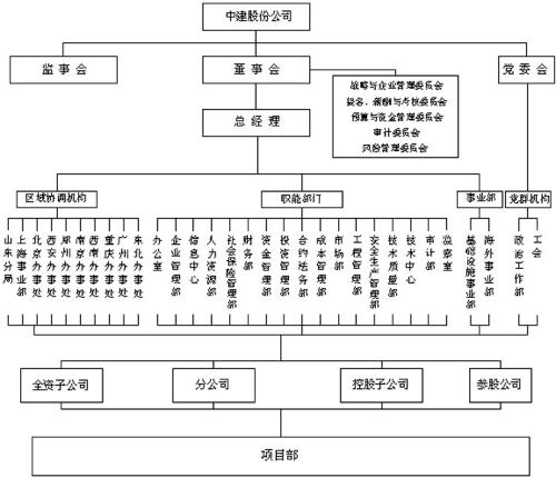中建八局是什么行政级别的单位(图5)