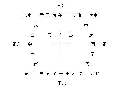 二十四山向定位图