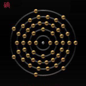 超原子 搜狗百科