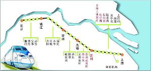   高铁
