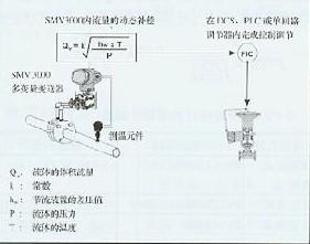多变器