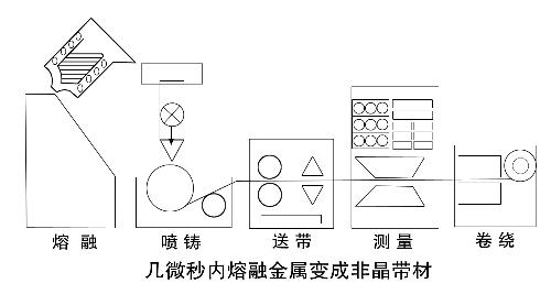 50非晶变压器绕制图解图片