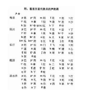 客家方言