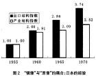 出口导向战略