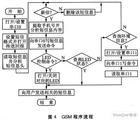 公共网关接口图解